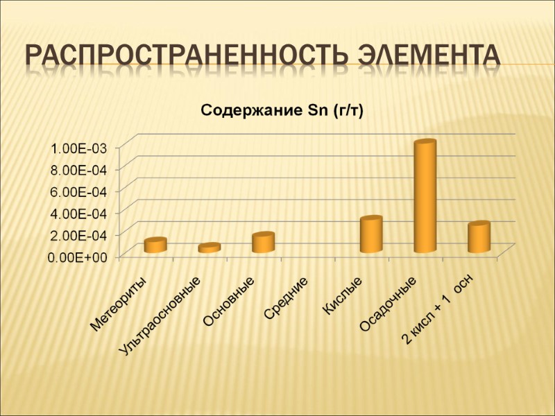 Распространенность элемента